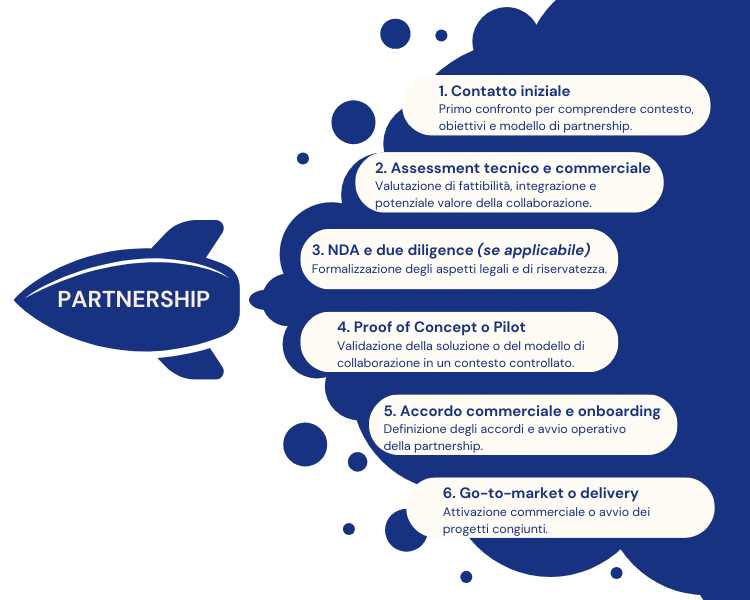 Choose your niche (1)