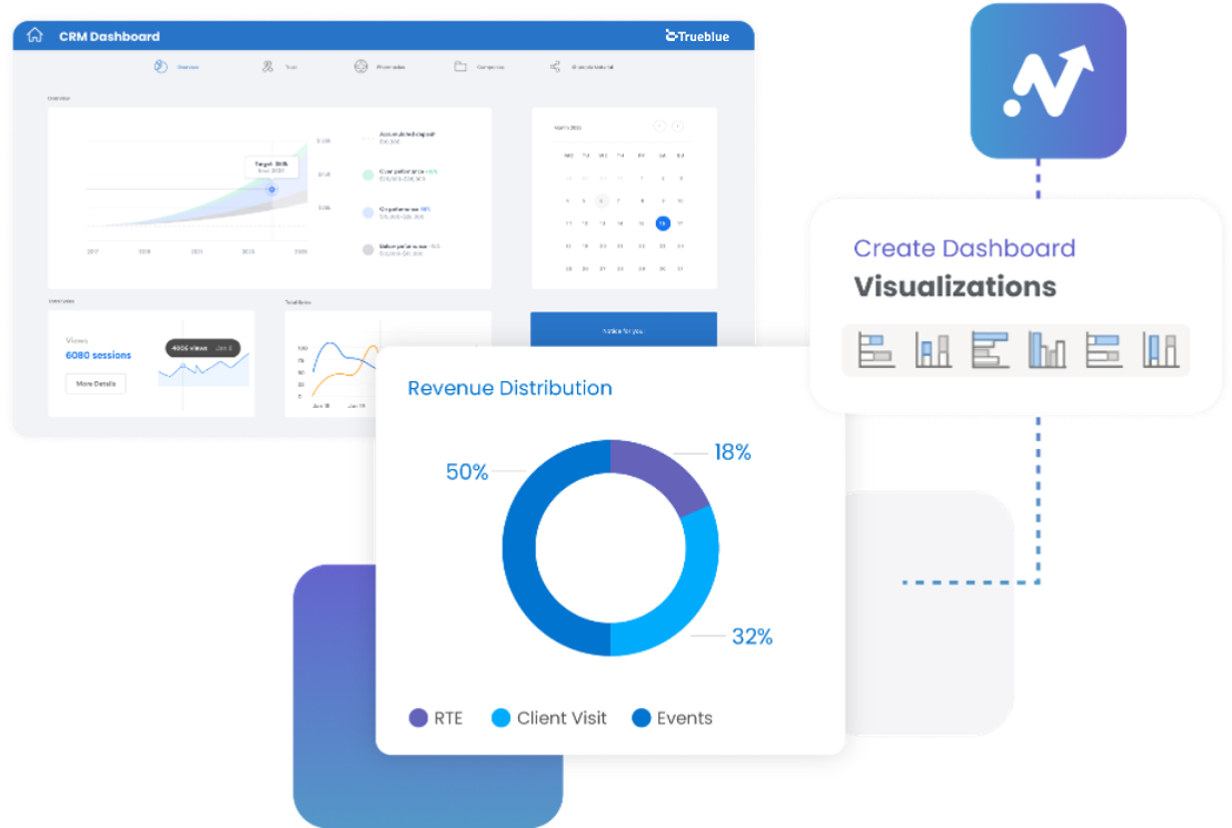 NOVA Enterprise dashboard e visualizzazioni di Business Intelligence